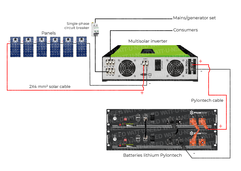 Kit autoconsommation 6 panneaux 3kVA stockage et réinjection